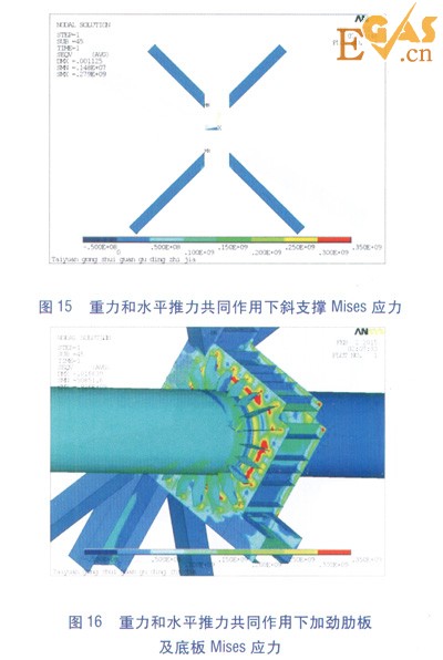 隧道內(nèi)大水平推力熱力管道固定支架設(shè)計(jì)研究