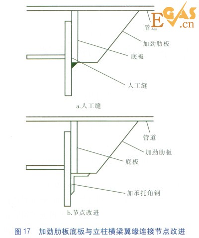 隧道內(nèi)大水平推力熱力管道固定支架設(shè)計(jì)研究