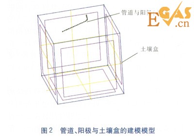 城鎮(zhèn)燃?xì)夤艿乐绷麟s散電流排流保護(hù)