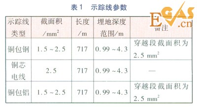 PE燃?xì)夤艿朗聚櫨€(xiàn)的選擇