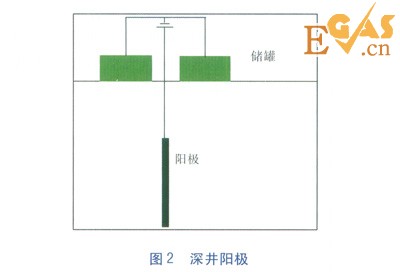 陰極保護(hù)電流分布及電位測(cè)量