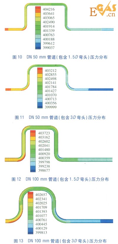 LNG管道90&deg;彎頭壓力場(chǎng)的數(shù)值模擬
