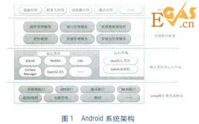 基于A(yíng)ndroid智能手機(jī)的管網(wǎng)巡檢系統(tǒng)