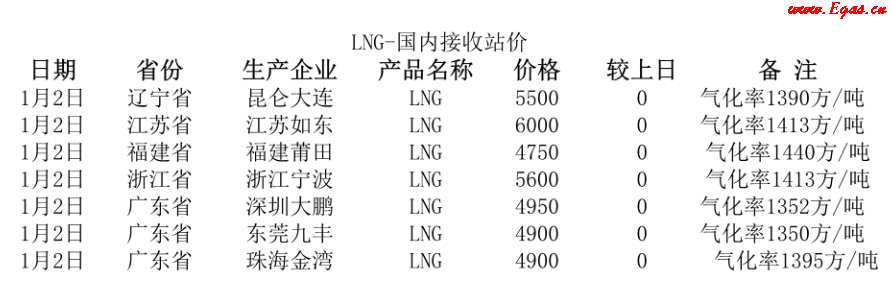 國內(nèi)<a href=http://m.jzdxkj.com/e/tags/?tagname=LNG target=_blank class=infotextkey>LNG</a>接收站.png