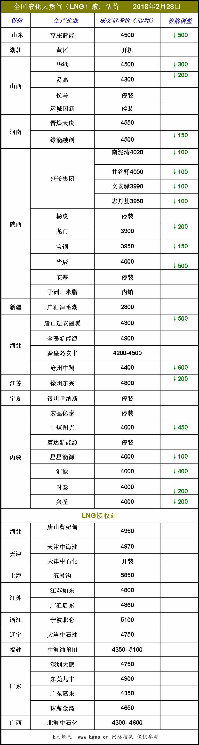 <a href=http://m.jzdxkj.com/e/tags/?tagname=LNG target=_blank class=infotextkey>LNG</a>價格.jpg