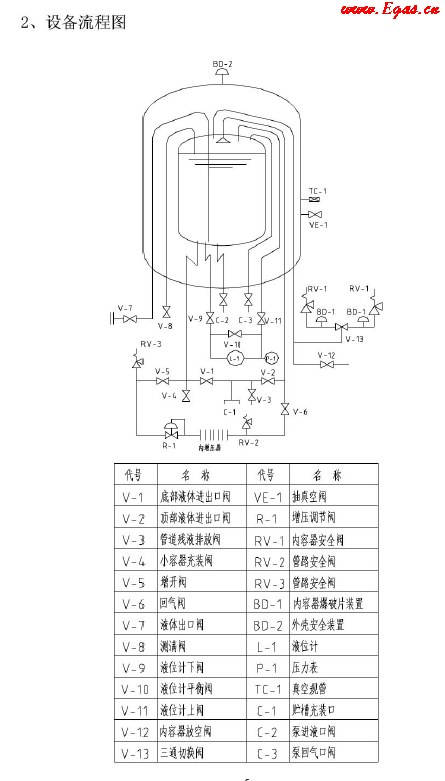低溫儲(chǔ)罐使用<a href=http://m.jzdxkj.com/e/tags/?tagname=%E6%89%8B%E5%86%8C target=_blank class=infotextkey>手冊(cè)</a>.png