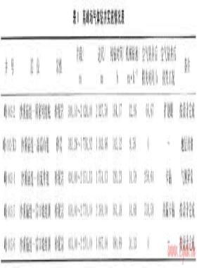 川東地區(qū)高峰場(chǎng)區(qū)塊氣體鉆井后的鉆井液轉(zhuǎn)換工藝