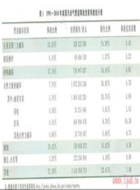 “西氣東輸”一線管道地質(zhì)災害風險監(jiān)測預警體系