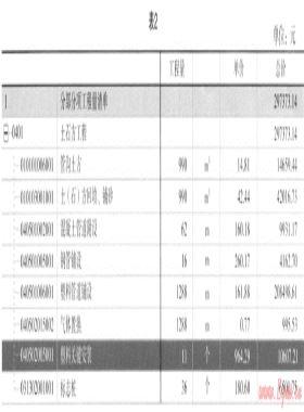 淺談燃?xì)夤こ淘靸r的審核