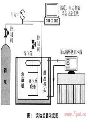 混合介質(zhì)對(duì)降溫法形成甲烷水合物性質(zhì)的影響