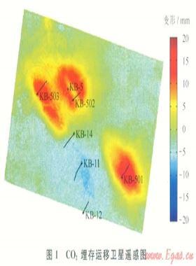 重力分異和非均質(zhì)性對天然氣藏CO2埋存的影響