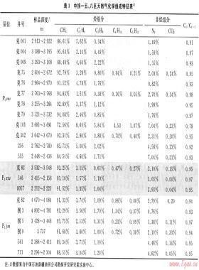 準(zhǔn)噶爾盆地中拐—五、八區(qū)天然氣地球化學(xué)特征及分布規(guī)律