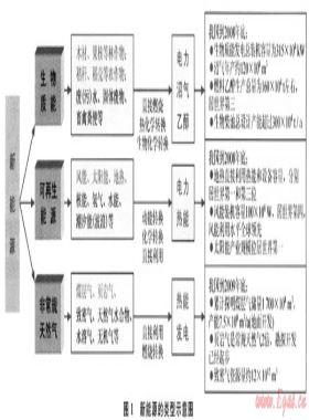 開(kāi)發(fā)非常規(guī)天然氣是利用低碳資源的現(xiàn)實(shí)最佳選擇