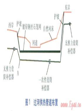 大管徑直埋供熱管道穿越河流關鍵設計內(nèi)容