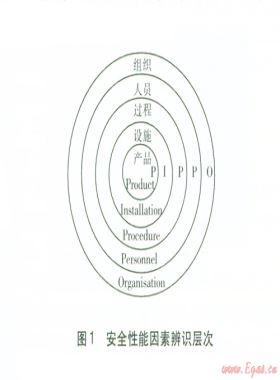 歐洲燃氣安全信息的公開化發(fā)展趨勢