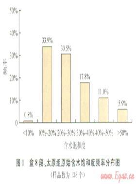鄂爾多斯盆地東部上古生界致密砂巖超低含水飽和度氣藏形成機理