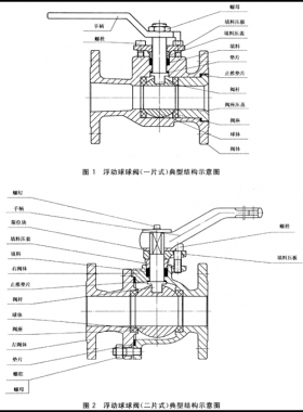 石油、石化及相關(guān)工業(yè)用的鋼制球閥國(guó)標(biāo)12237-2007在線閱讀