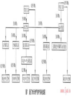 天然氣儲氣調(diào)峰與安全應(yīng)急的有機結(jié)合