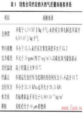 崖城13-1氣田處理工藝和銷(xiāo)售模式