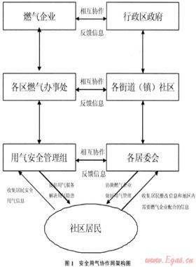 社企聯(lián)手  共筑安全