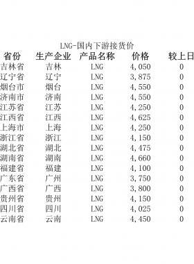 2018年5月25日國內下游LNG接貨價、LNG接收站價、LNG工廠價