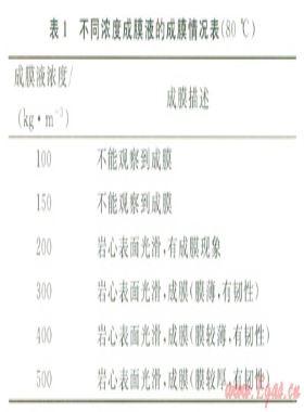 成膜防塌液的室內(nèi)研究及其應用工藝