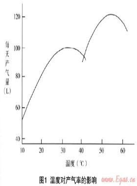 太陽(yáng)能輔助加熱戶(hù)用沼氣池