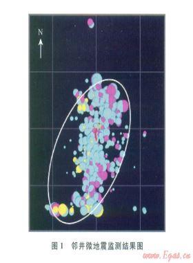 頁(yè)巖氣水平井分段壓裂優(yōu)化設(shè)計(jì)方法