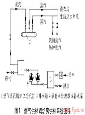 小型燃氣蒸汽鍋爐在酒店建筑的應(yīng)用