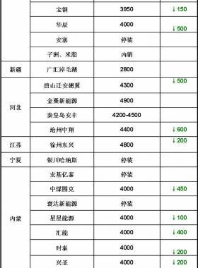 2018.2.28LNG價格參考