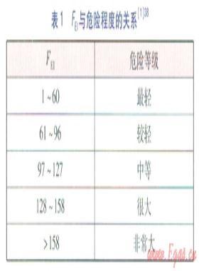 LPG加氣站儲罐區(qū)火災(zāi)爆炸危險性評價