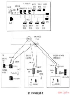 燃氣SCADA系統(tǒng)中數(shù)據(jù)采集服務(wù)器雙機熱備的實現(xiàn)
