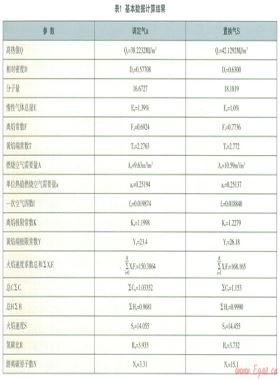 韋弗法燃?xì)饣Q性公式和圖表的評述(二)