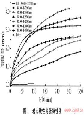 火山巖儲層低傷害壓裂技術(shù)及其應(yīng)用