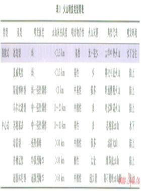 火山灰對(duì)頁巖油氣成藏的重要作用及其啟示