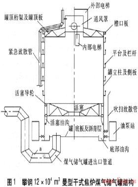 大型干式儲氣罐的拆除