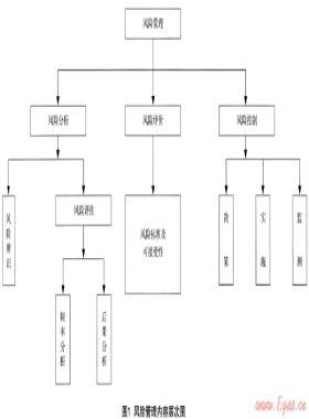 基于風險的城市燃氣管道的安全管理