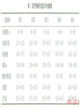 基于區(qū)間數(shù)地質(zhì)參數(shù)的頁(yè)巖氣勘探開發(fā)區(qū)塊優(yōu)選