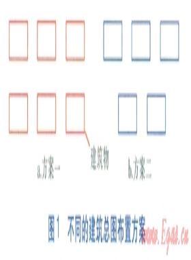 各專(zhuān)業(yè)在建筑節(jié)能設(shè)計(jì)中的配合