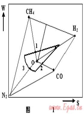 燃?xì)饣Q性、燃具適應(yīng)性與燃?xì)夥诸?lèi)