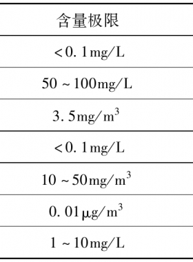 天然氣凈化技術