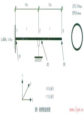CAESARⅡ在大口徑、厚壁管中的可靠性研究