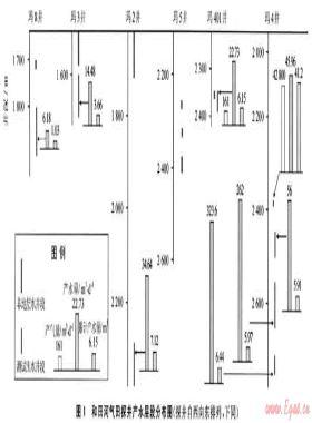 和田河氣田奧陶系碳酸鹽巖氣藏類(lèi)型再認(rèn)識(shí)及其意義