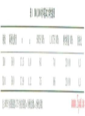 基于有限元法對爆破試驗(yàn)預(yù)測埋地管道極限載荷的準(zhǔn)確性分析