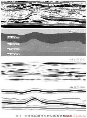 元壩地區(qū)深層礁灘儲(chǔ)層多尺度地震識(shí)別技術(shù)