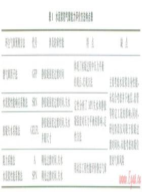 固井早期氣竄預測新方法及其應用