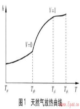MRC流程混合制冷劑的選擇
