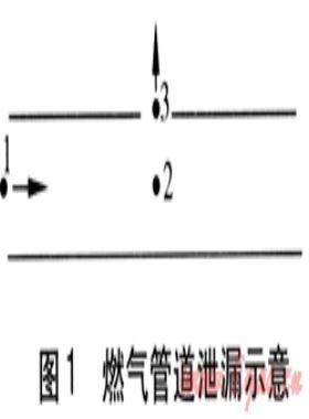 燃?xì)庑孤┥淞鲾U(kuò)散模型及其應(yīng)用