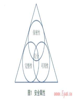 淺析燃氣企業(yè)的信息安全管理