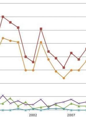 美國(guó)城鎮(zhèn)燃?xì)夤芫W(wǎng)完整性管理法規(guī)及標(biāo)準(zhǔn)分析